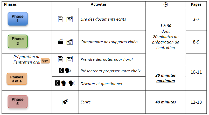 Comment se déroule l'épreuve d'examen DCL